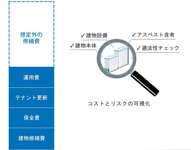 不動産投資、表面利回りだけで判断していませんか？