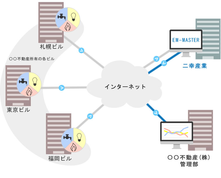 データ収集・管理のイメージ